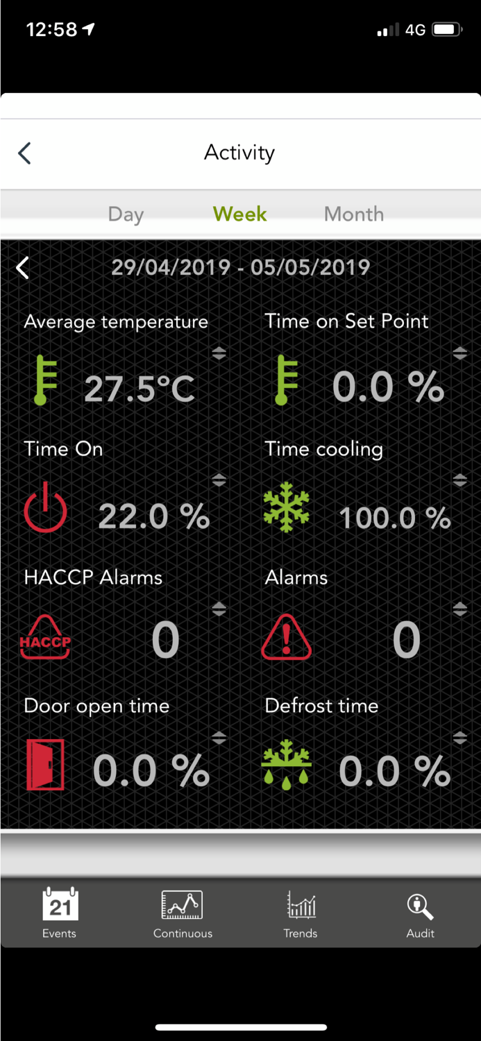 AKO CAMM Fit for End Users