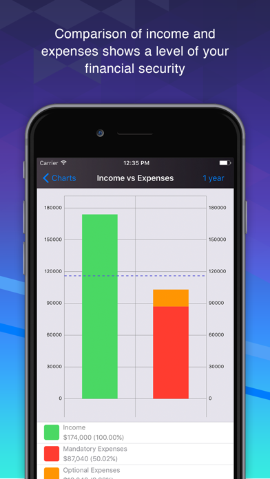 How to cancel & delete Smart Finance & Budget from iphone & ipad 3