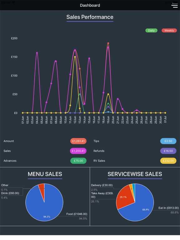 Screenshot #5 pour Manager Insights