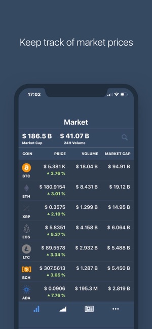 Squirrel Portfolio Tracker(圖6)-速報App