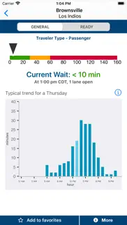 cbp border wait times iphone screenshot 3