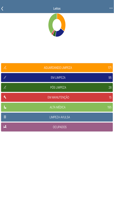 Screenshot #2 pour SOULMV Higienização de Leito