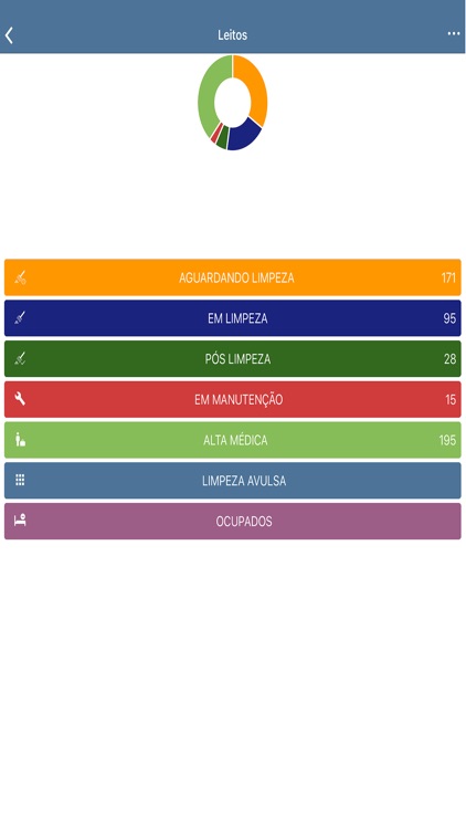 SOULMV Higienização de Leito