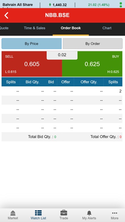 Al Watani Trade (GTN)