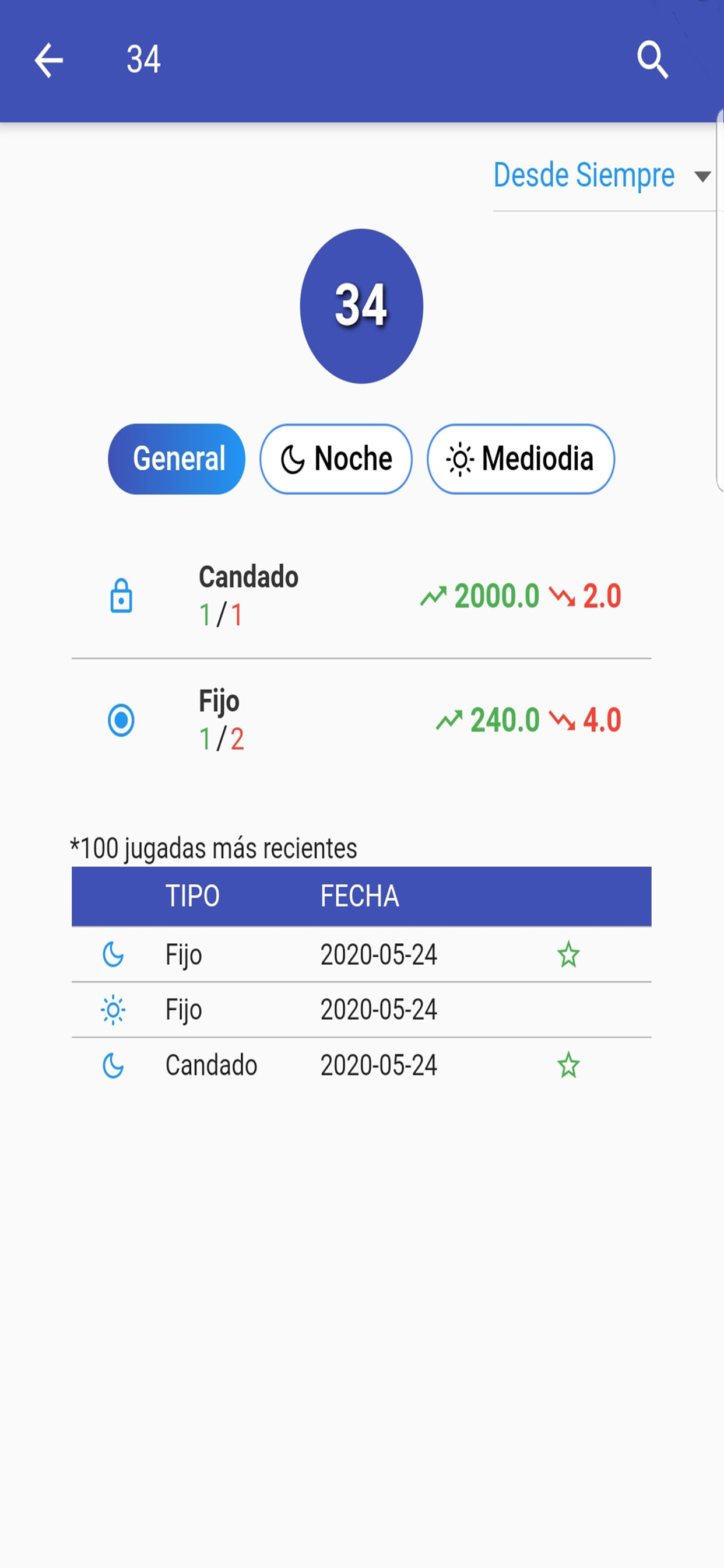 La Bolita Bitacora