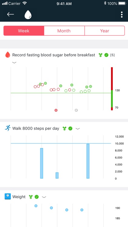 Fitbit Plus - Health Coaching