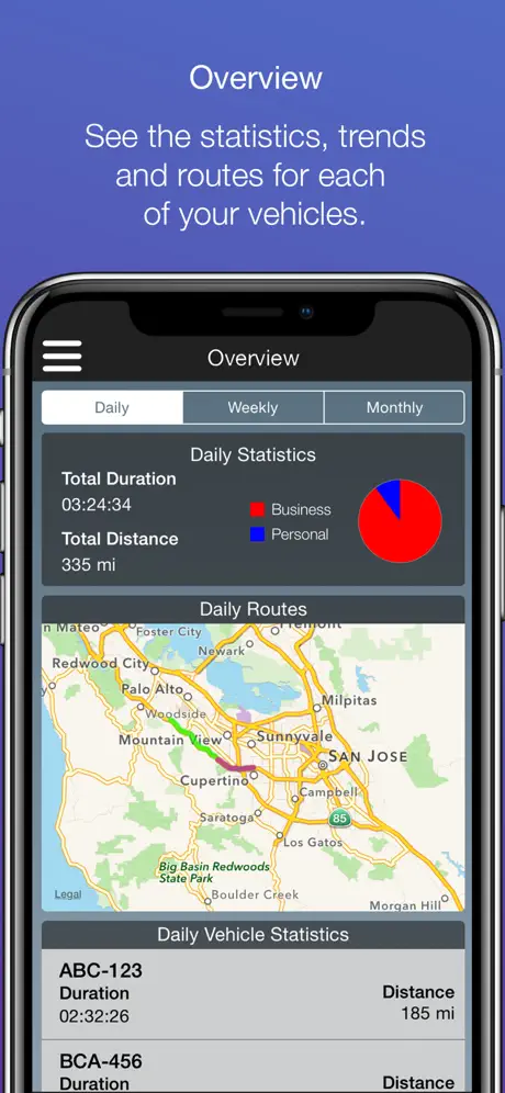 Growie - Habit & Daily Planner