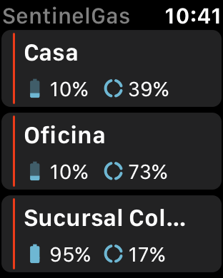 iSentinel Gas