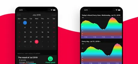 Mood Diary EMOLOG