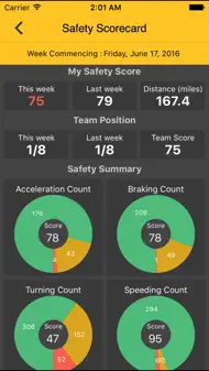 FieldMaster Technician iphone bilder 3