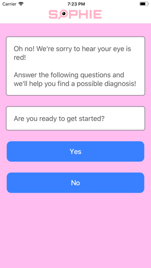 Simple Ophthalmic Issue Exam