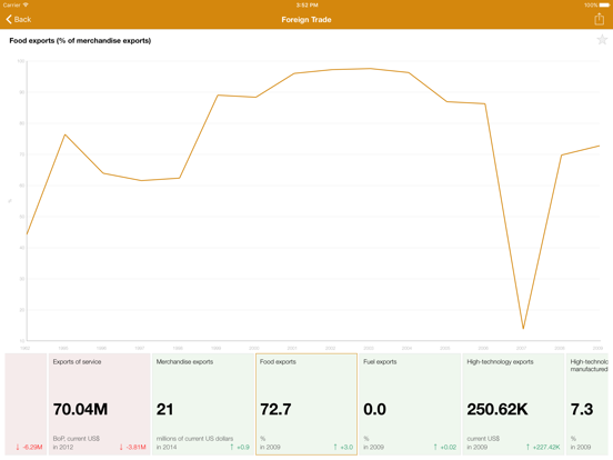 Screenshot #6 pour Comoros Executive Monitor
