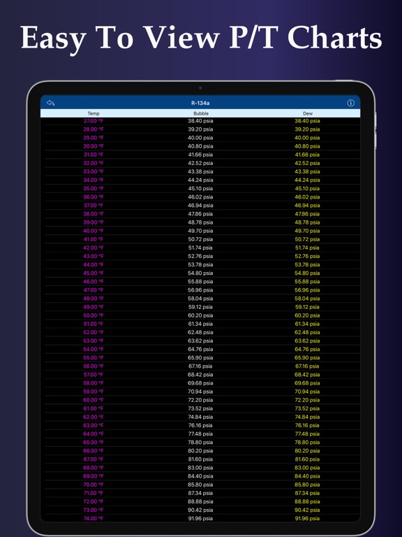 Screenshot #5 pour HVAC Refrigerant PT