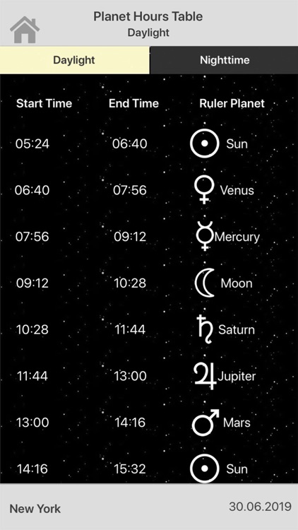 Planetary Hours Calculator