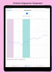 xdot - fertility tracker ipad bildschirmfoto 3
