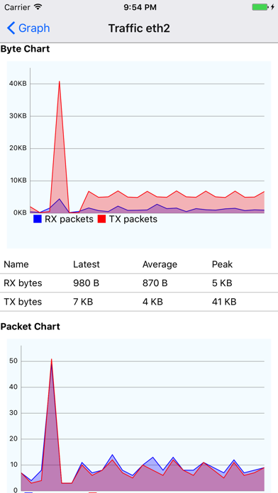 OpenWrt Tool 15のおすすめ画像3