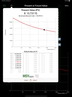 Quick Present Value iPad image 4
