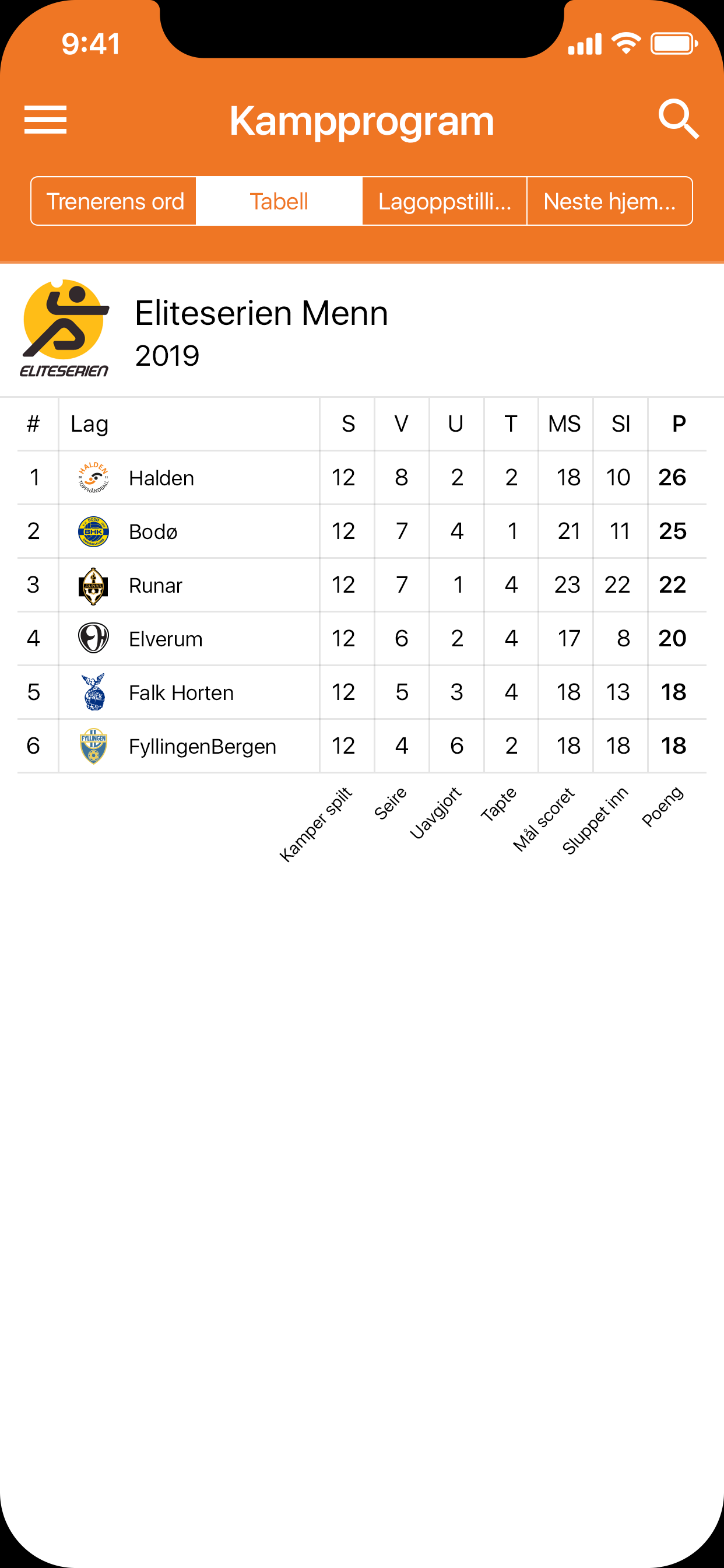 Halden Topphåndball