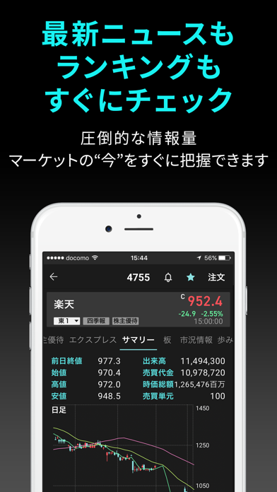 iSPEED - 楽天証券の株アプリ screenshot1