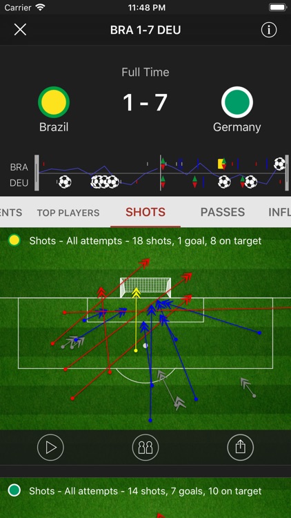 Stats Zone screenshot-0