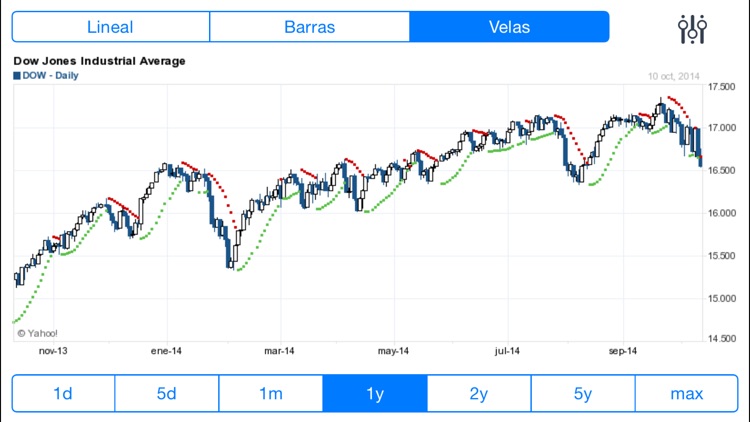 IBEX La bolsa cartera noticias screenshot-4