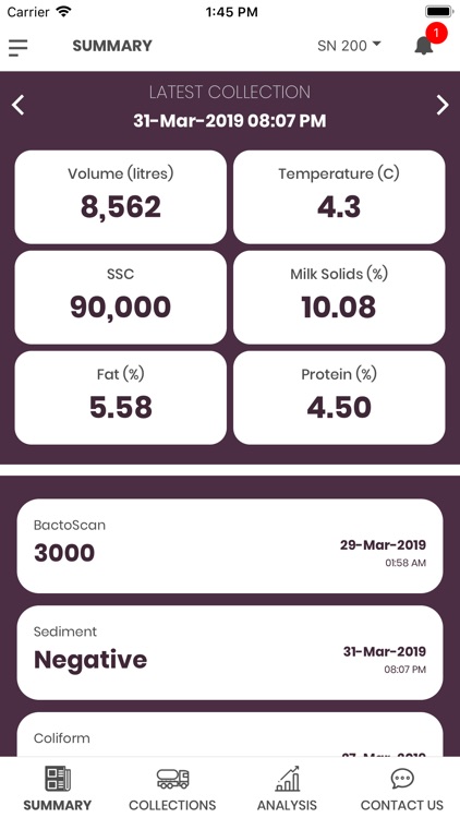 TATUA Milk Data Analyser