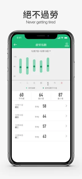 Game screenshot amor HealthKeeper – 你的健康管家! hack
