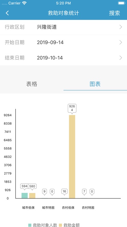 邵阳救助 screenshot-4