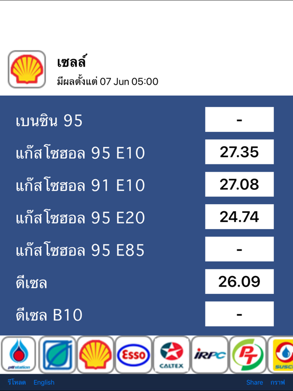 Screenshot #5 pour ราคาน้ำมัน - ThaiOilPrice