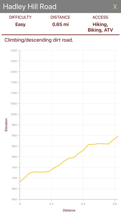 McMullen Cove Trails