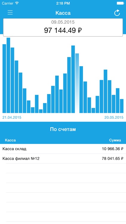 Отчёты из 1С директору: uConto