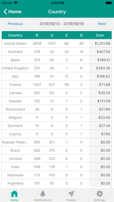 AffStats Screenshot