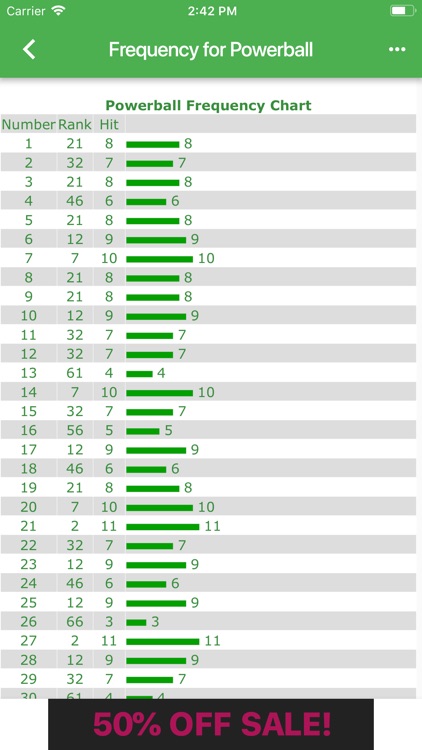 Ga Cash 3 Frequency Chart