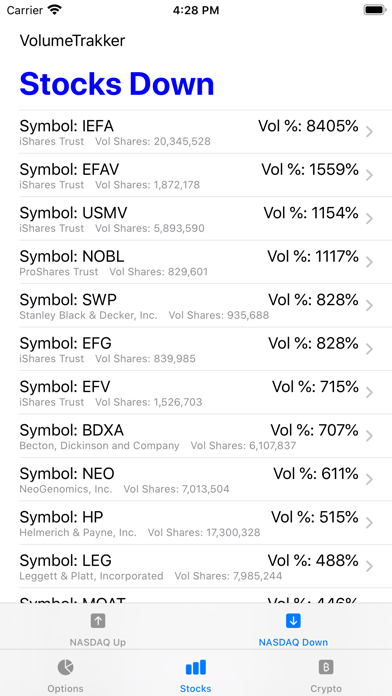 VolumeTrakker iPhone screenshot 4 - Finance app