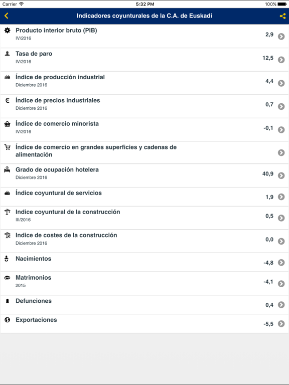 Screenshot #5 pour EustatAPP