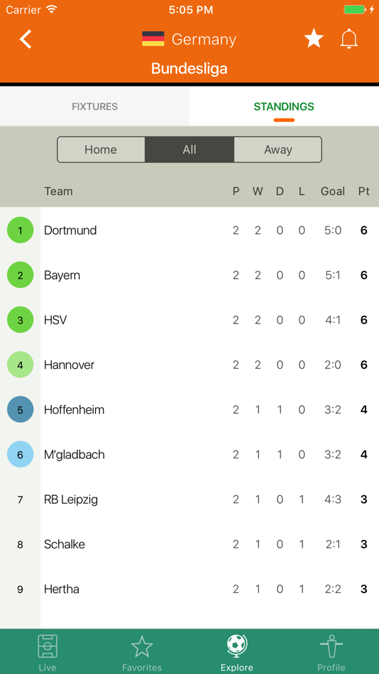 #4. Futbol24 soccer livescore app (iOS) De: gluak srl