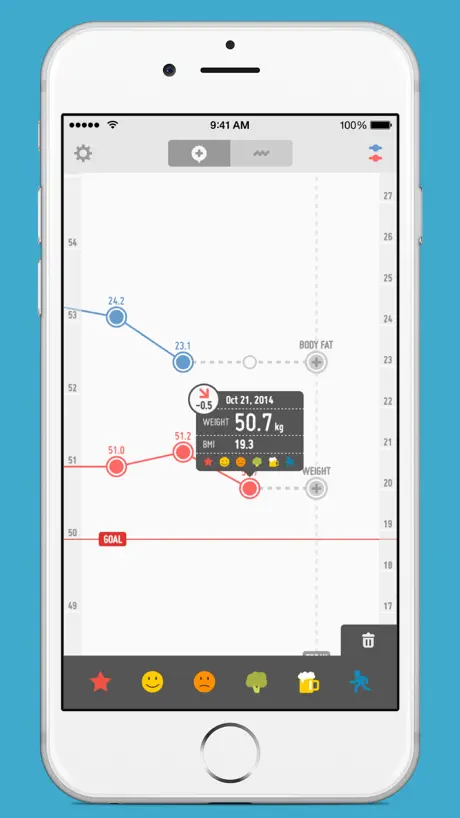 PopWeight