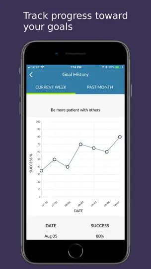 Mindfulness Coach iPhone Screenshot 6