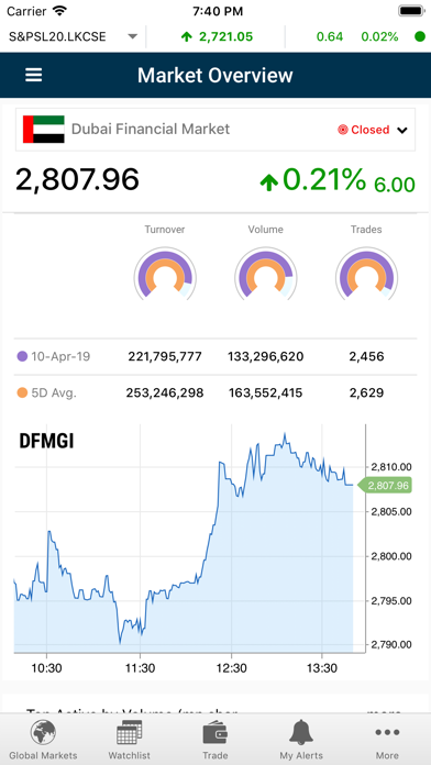 MTrade Plus Global Screenshot