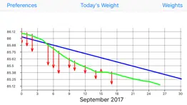 weight monitor iphone capturas de pantalla 1