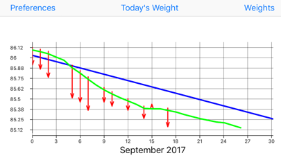 Weight Monitorのおすすめ画像1