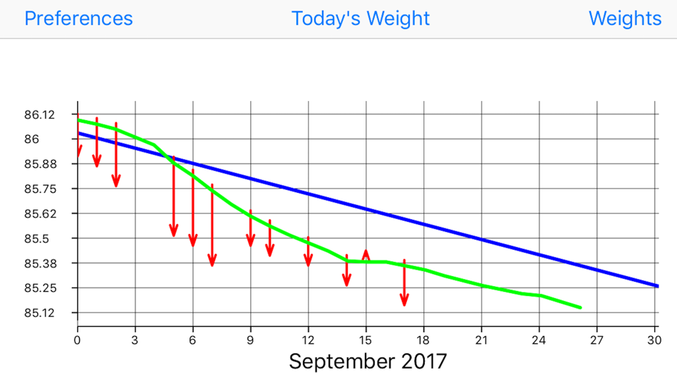 Weight Monitor - 1.9.2 - (iOS)