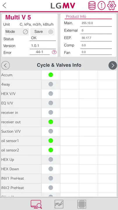 LGMV-Business iPhone Screenshot 2