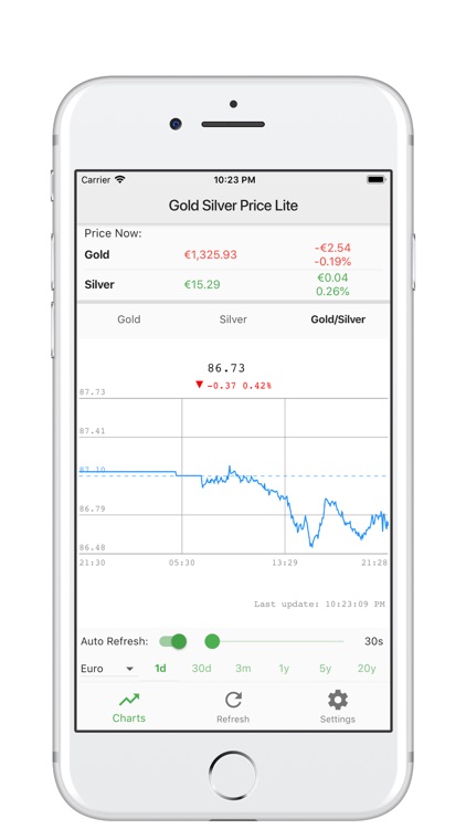 Lite Gold Silver Price screenshot-6