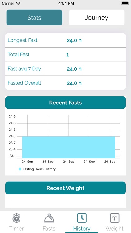 Fasting Time - Tracker screenshot-3