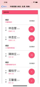 禾馨醫療 screenshot #4 for iPhone