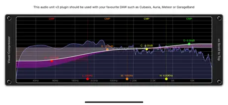 Visual Multi-Band Compressor