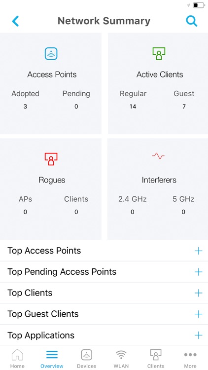Cisco Business Wireless
