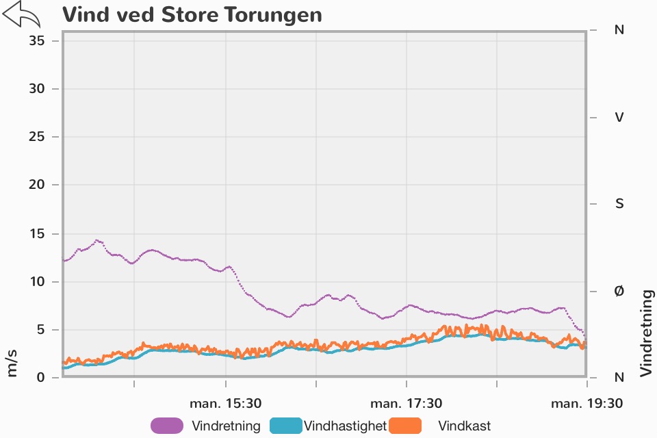 KystVær - Kystverket screenshot 4