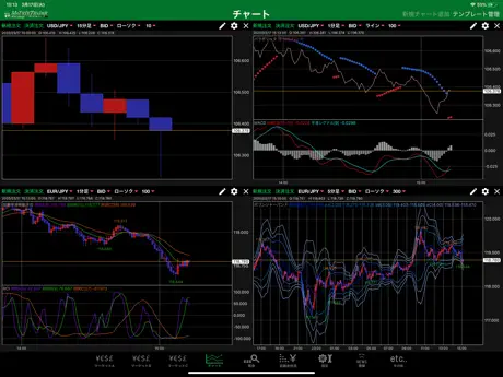 MATRIX TRADER for iPad バーチャル